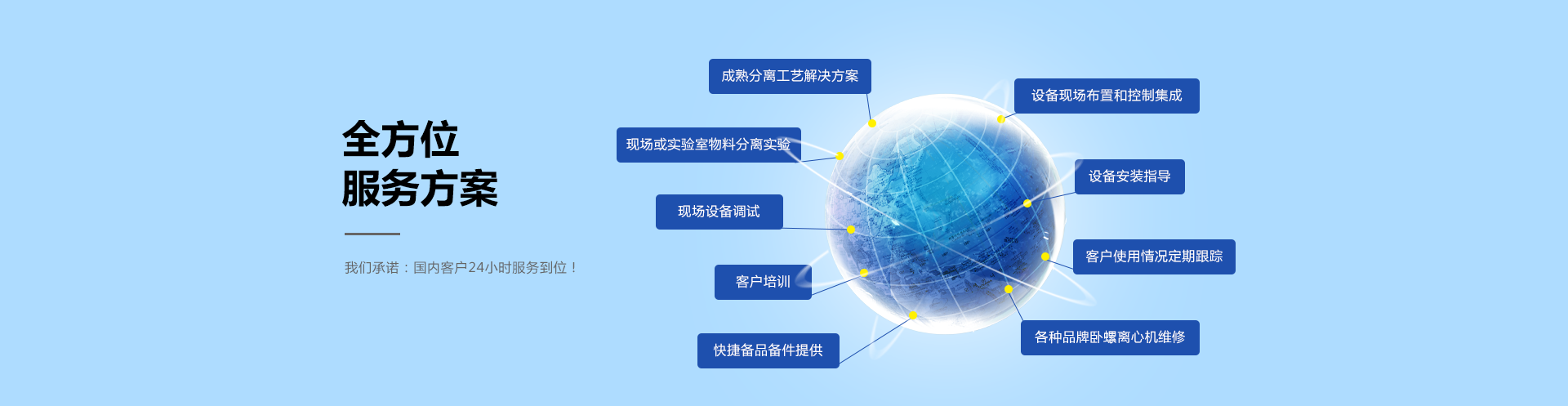 全方位服務(wù)方案，餐廚垃圾處理系統(tǒng)方案